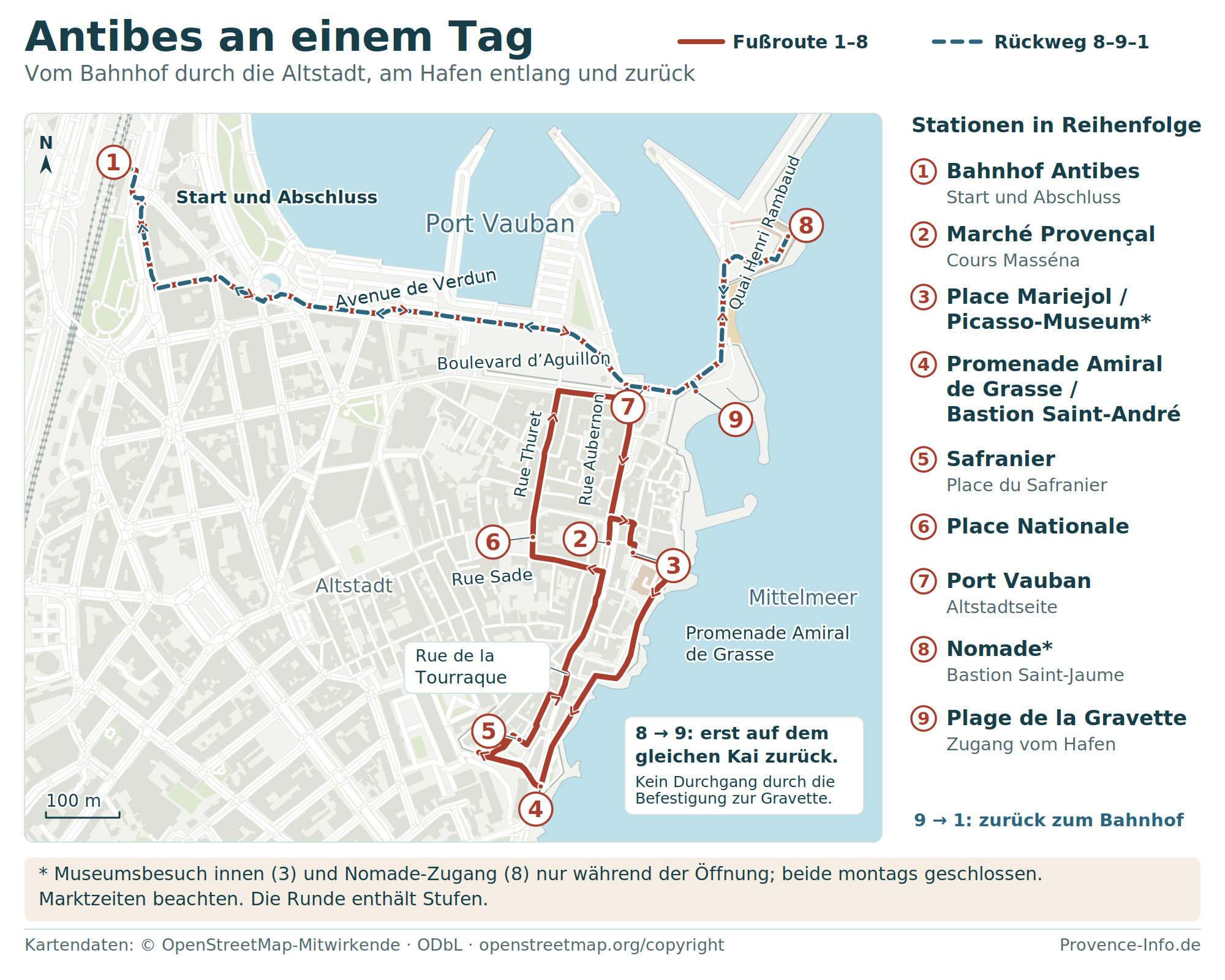 Karte der Tagesroute durch Antibes mit neun Stationen ab und bis Bahnhof; der Nomade-Abstecher führt auf dem Quai Henri Rambaud hin und zurück.
