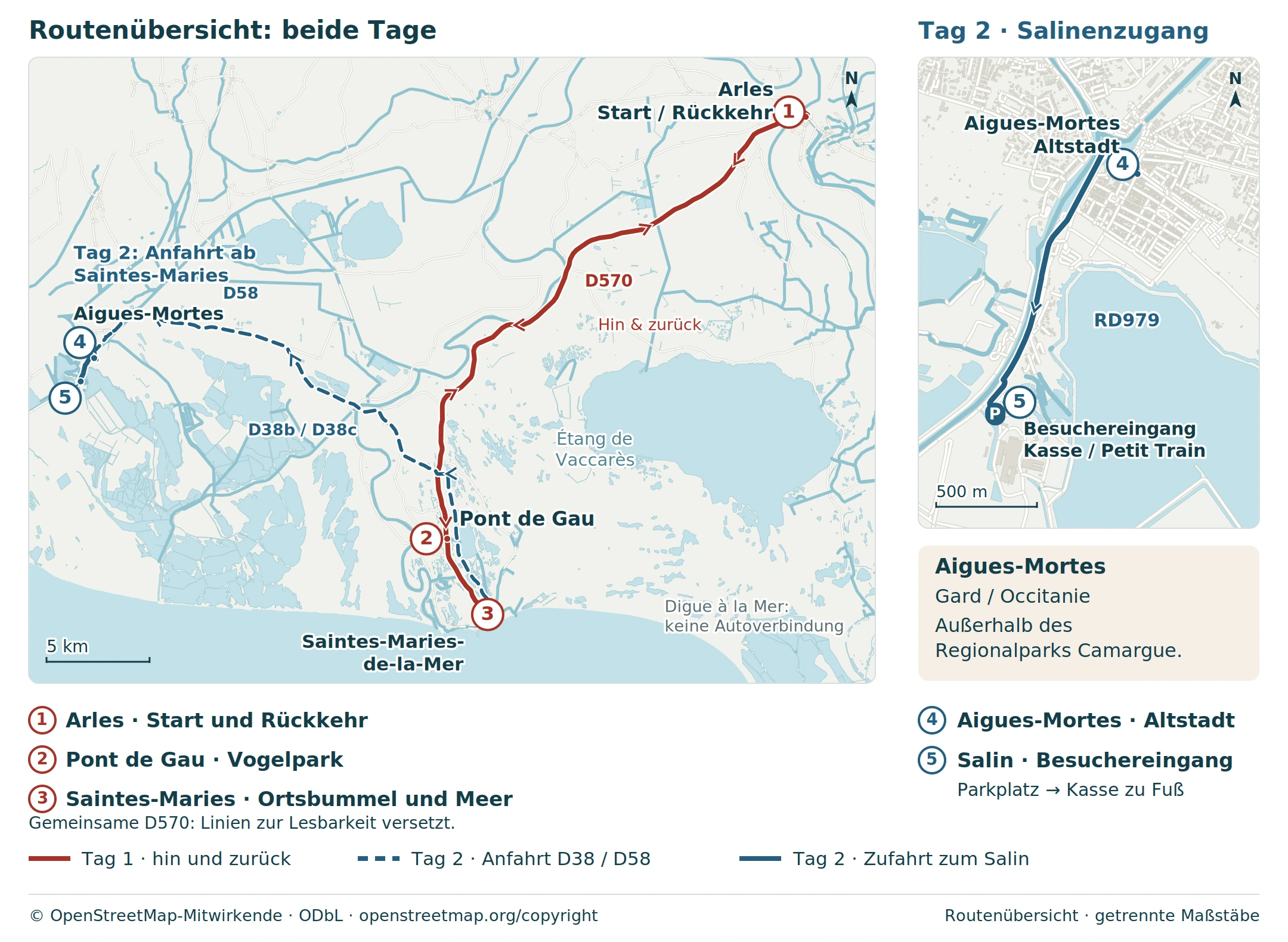 Camargue-Routenkarte: Tag 1 von Arles über Pont de Gau nach Saintes-Maries-de-la-Mer und zurück; Tag 2 über D38/D58 nach Aigues-Mortes und zum Salinen-Besuchereingang.