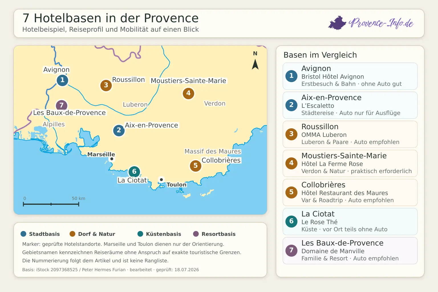 Karte mit sieben nummerierten Hotelstandorten in der Provence, den Reiseräumen Alpilles, Luberon, Verdon und Massif des Maures sowie Marseille und Toulon zur Orientierung