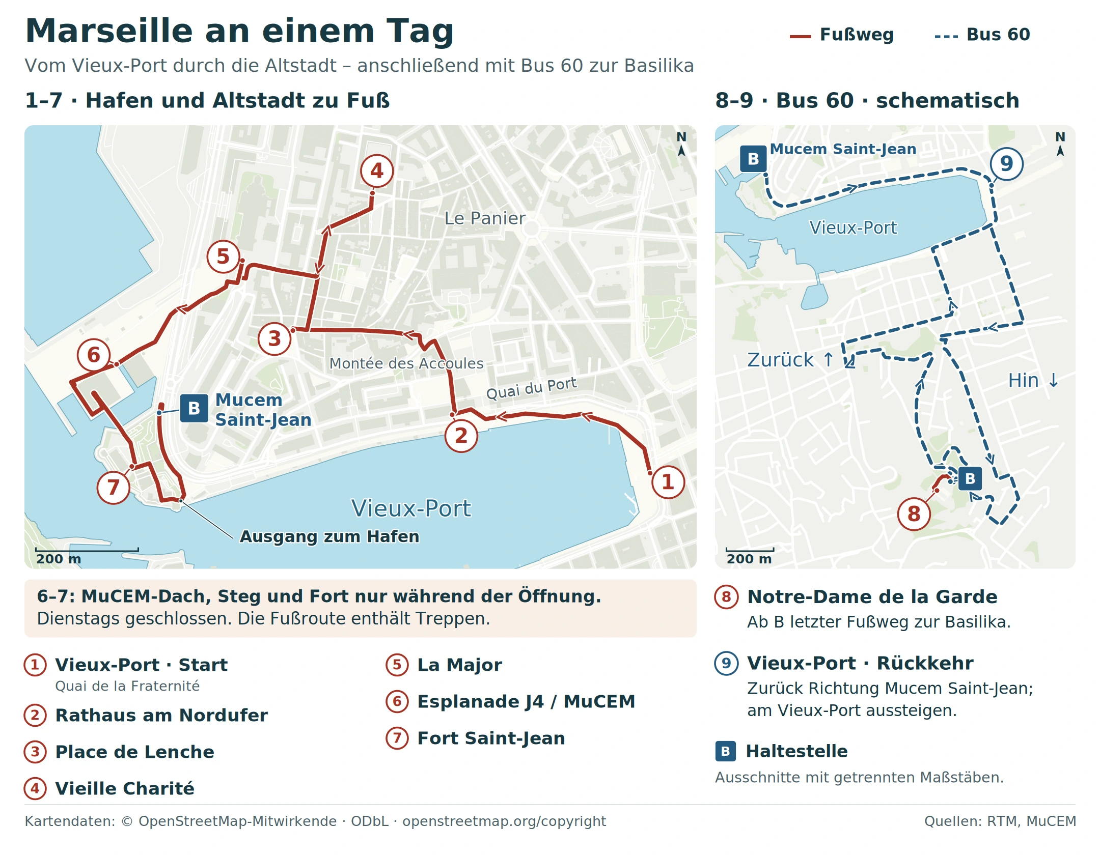 Karte der Marseille-Tagesroute: zu Fuß vom Vieux-Port zum Fort Saint-Jean, mit Bus 60 zu Notre-Dame de la Garde und zurück.