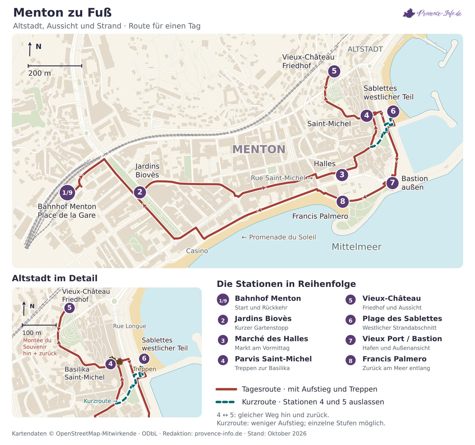 Fußroute durch Menton vom Bahnhof über Altstadt und Friedhof zu Sablettes und Bastion; kurze Variante ohne die großen Aufstiege.