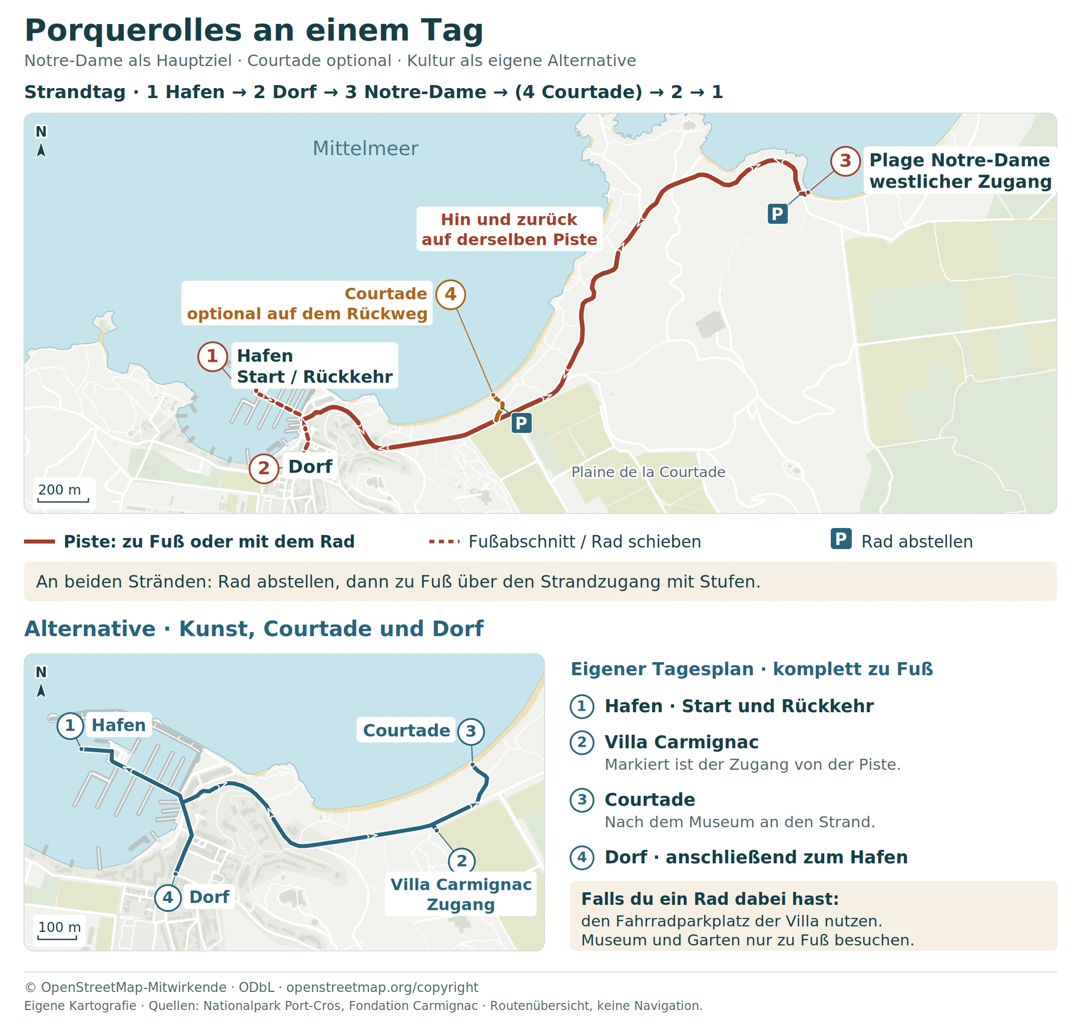 Routenkarte von Porquerolles: Hafen, Dorf und Notre-Dame mit optionalem Courtade-Stopp; separate Fußroute zur Villa Carmignac.
