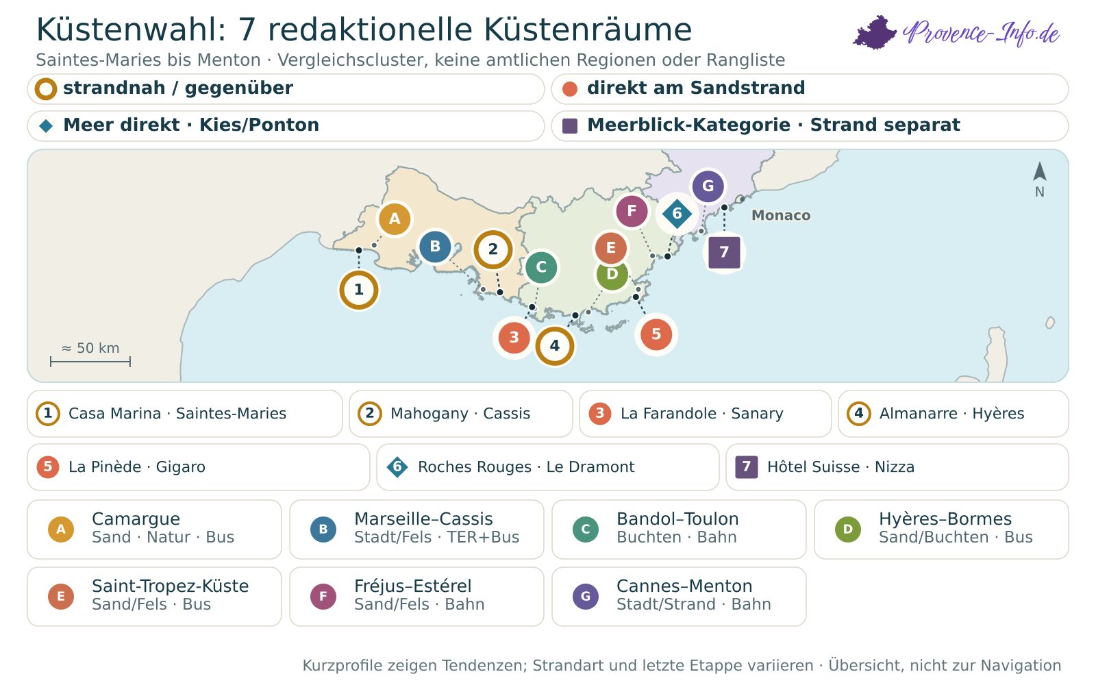 Karte der Küste von Saintes-Maries-de-la-Mer bis Nizza mit sieben ausgewählten Hotels und ihren Lageklassen