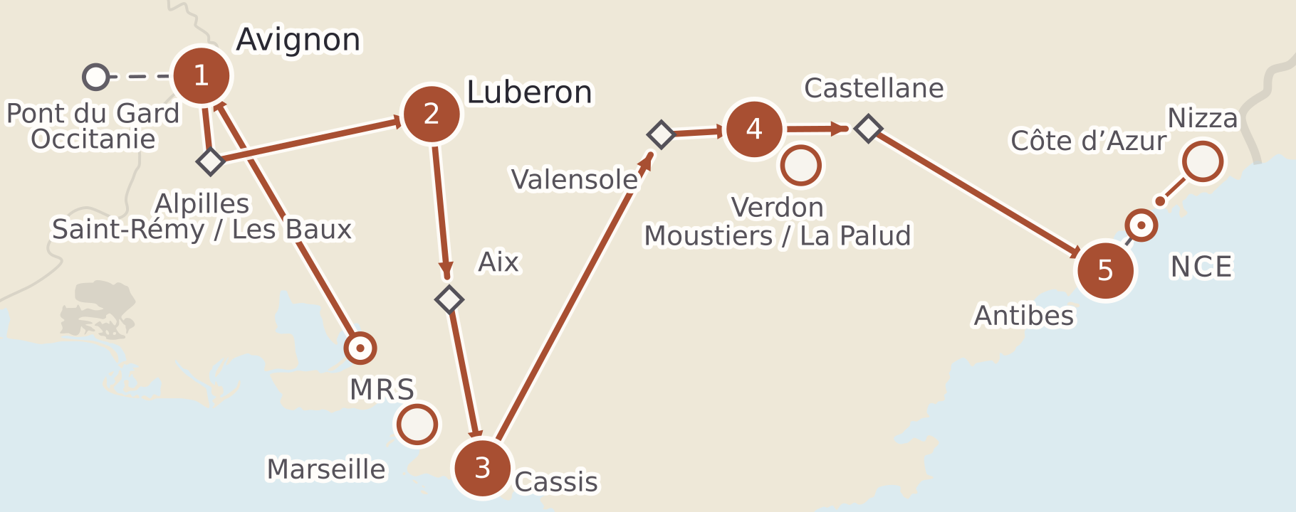 Schematische 14-Tage-Einwegroute von Marseille über Avignon, Luberon, Küste und Verdon bis Nizza