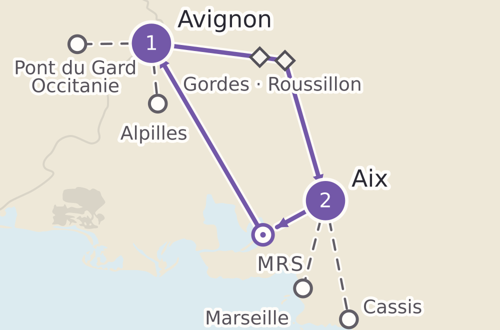 Schematische 7-Tage-Route zwischen Marseille, Avignon, Luberon, Aix und ausgewählten Tageszielen